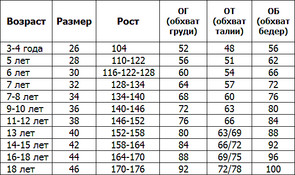 Детский размер 26 это какой. Размерная сетка детской одежды 32.34.36.38. Размер 32 34 на какой рост размер детский. Размер 38 детский на какой рост. Размерная сетка 32 34 36.